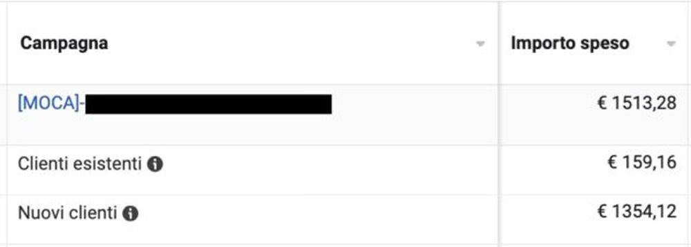 Campagna Advantage e Shopping Campaign 2